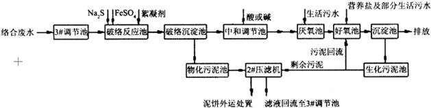 硫酸亞鐵處理絡(luò)合銅廢水