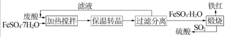 硫酸亞鐵制備方法